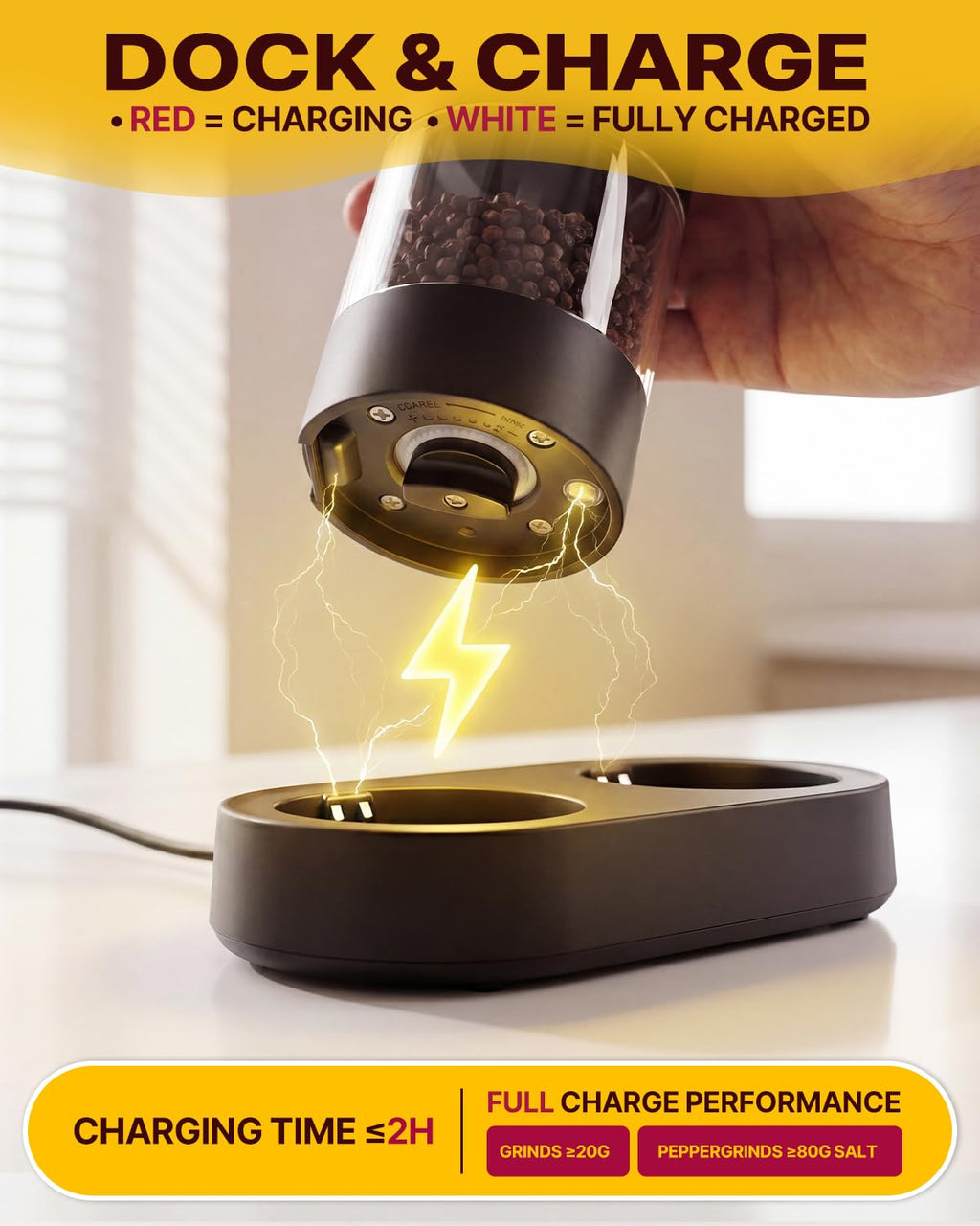 Rechargeable Electric Salt & Pepper Grinder Set