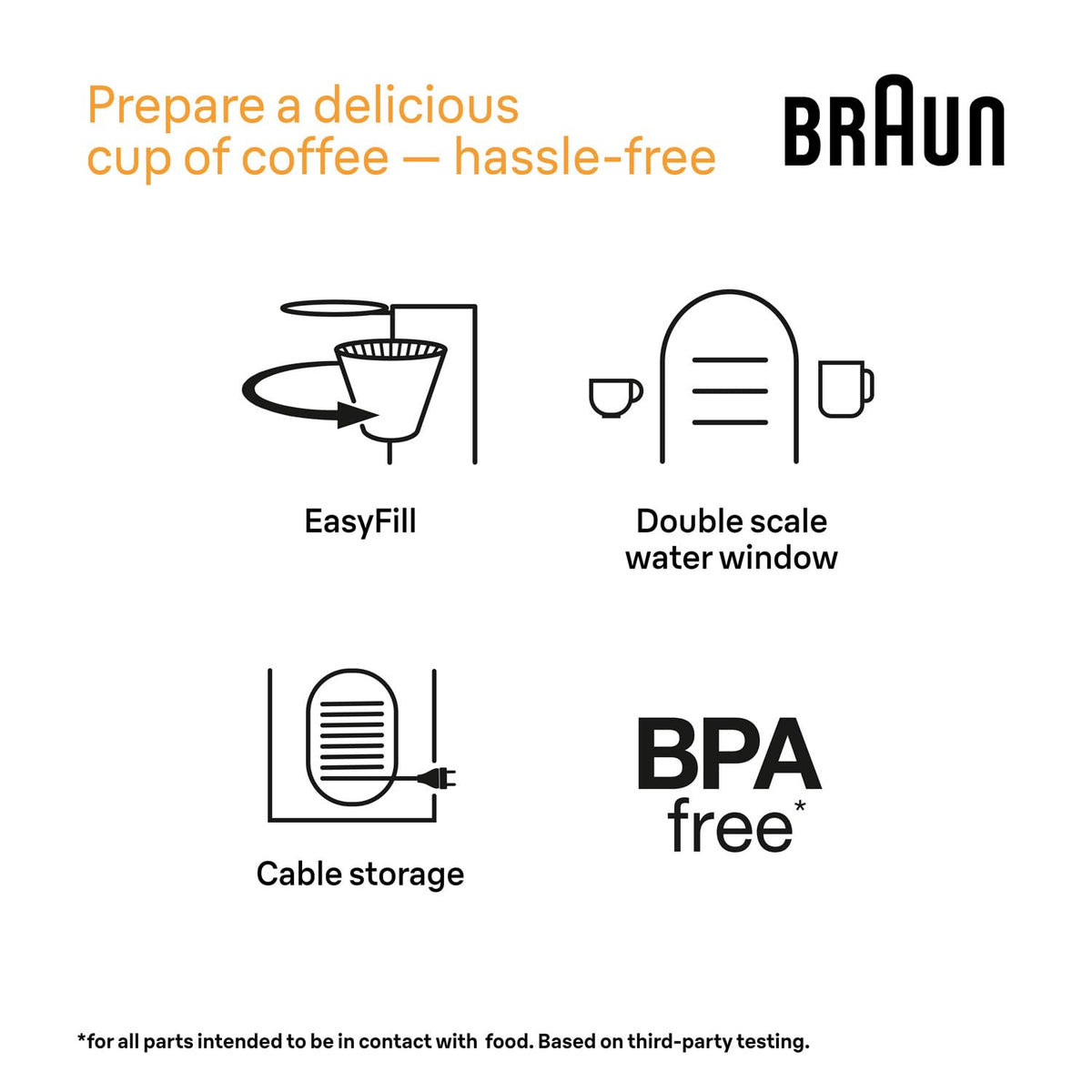 Braun PurShine Drip Coffee Maker – 10 Cups