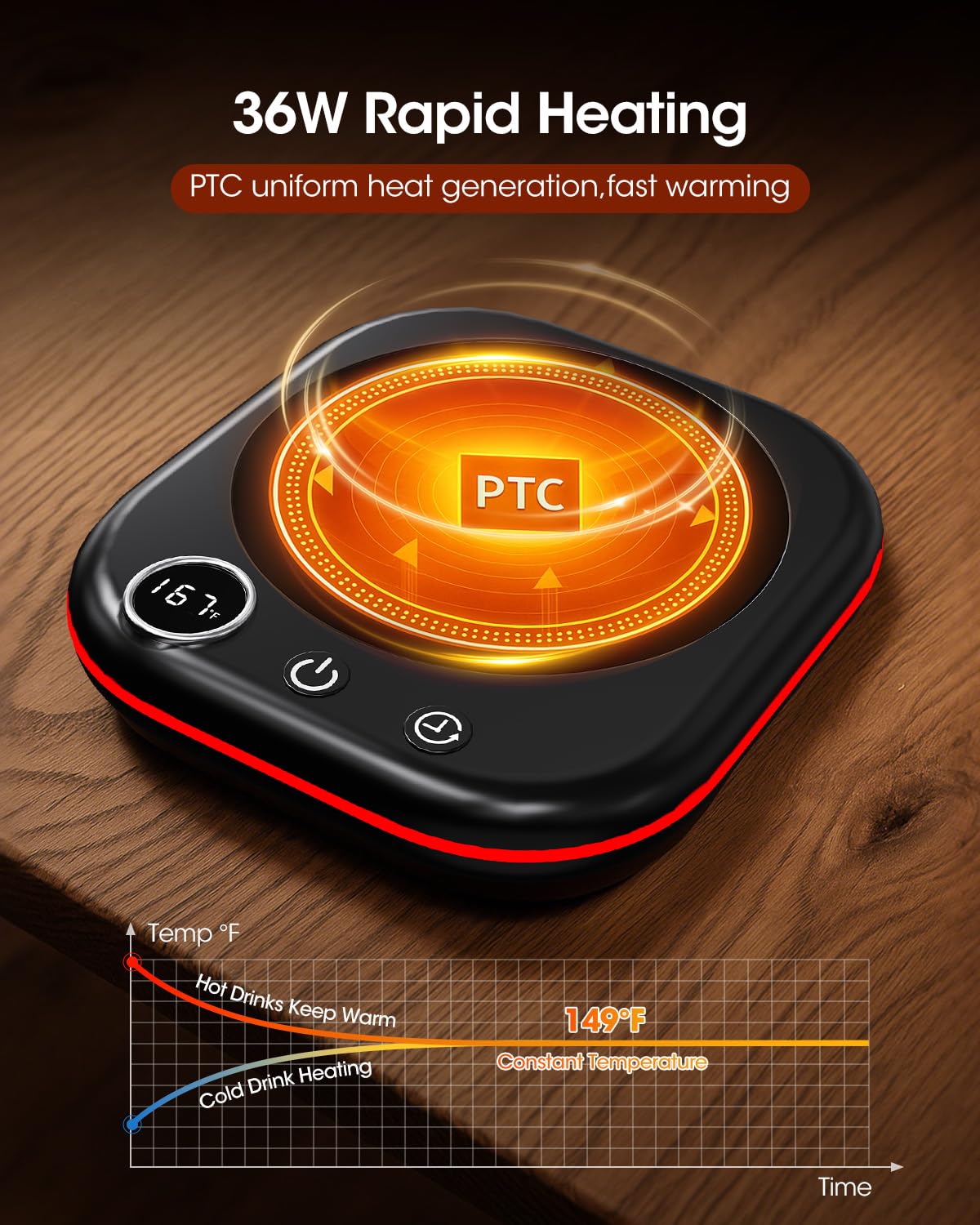 Electric Coffee Mug Warmer with Auto Shut-Off