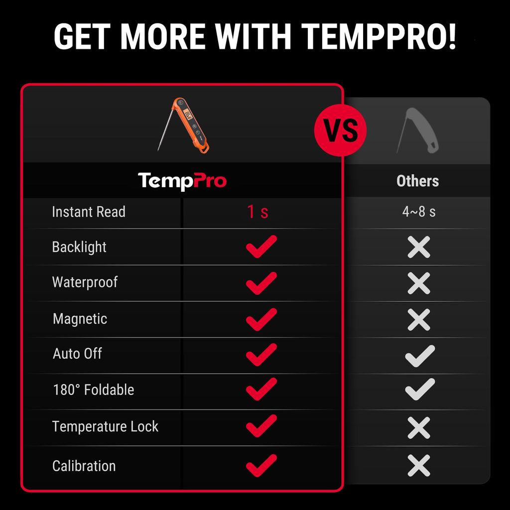 TempPro Instant Read Meat Thermometer – Waterproof, Foldable Probe
