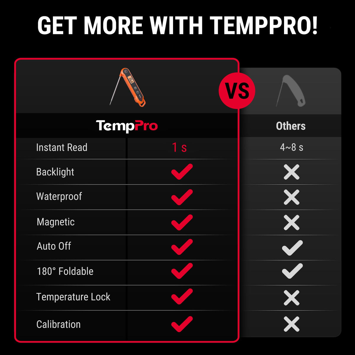 TempPro Instant Read Meat Thermometer – Waterproof, Foldable Probe