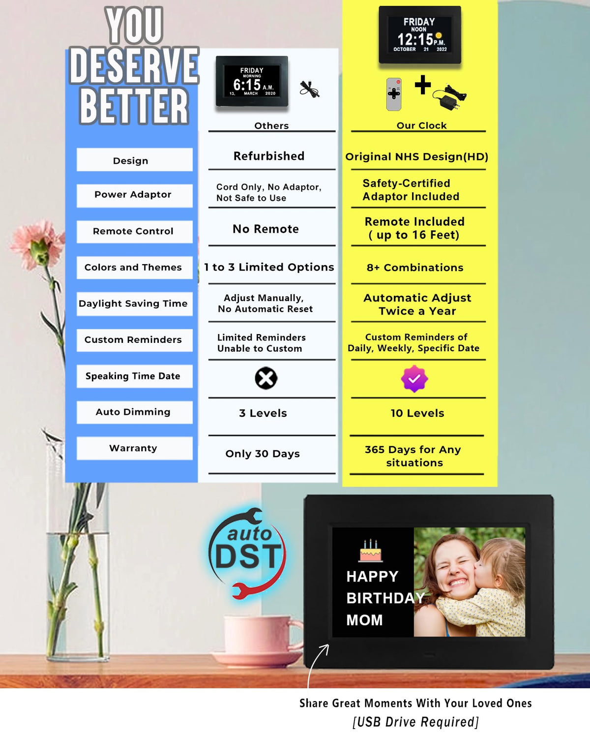 Talking Digital Day & Date Clock – Large Display for Seniors
