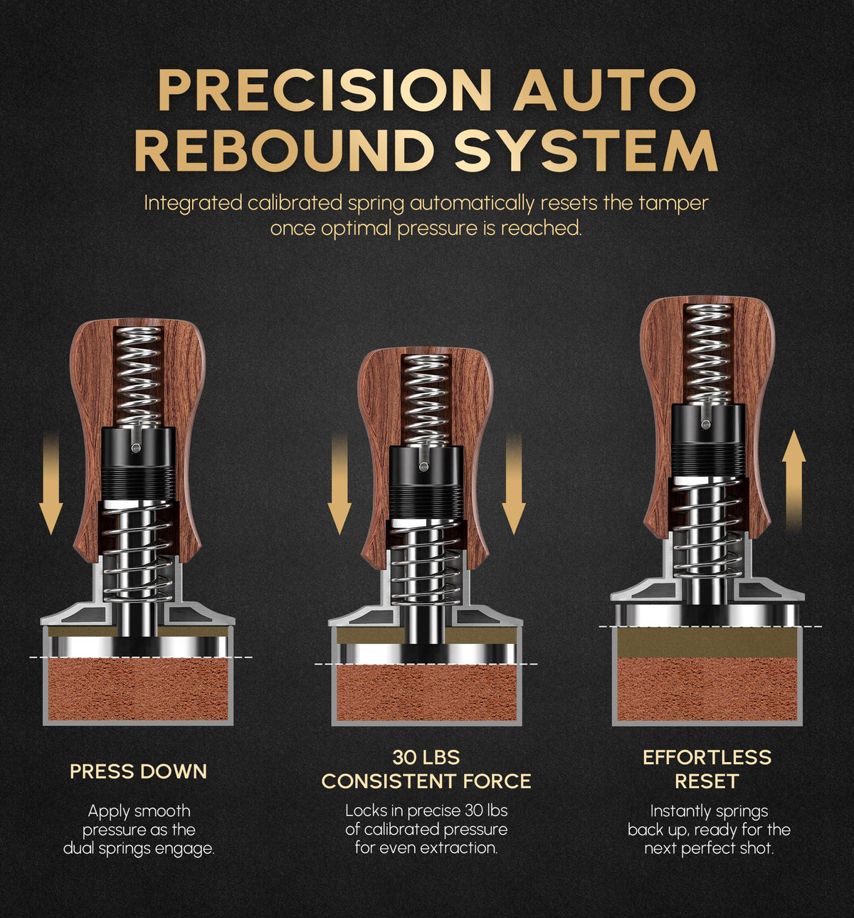 Spring-Loaded Calibrated Espresso Tamper – 30 lb